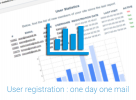 User Registrations Daily Report